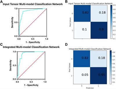 Computer-aided diagnosis of prostate cancer based on deep neural networks from multi-parametric magnetic resonance imaging